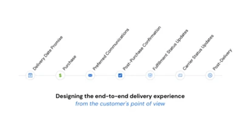 enchance customer experience