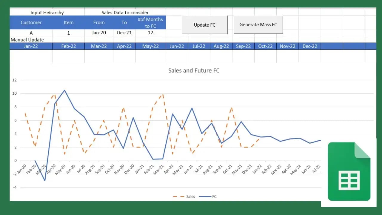 An Excel spreadsheet used to create a detailed demand forecast.