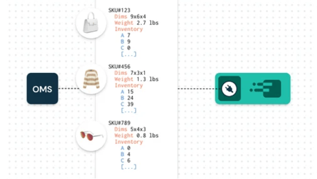 Shipping software executing