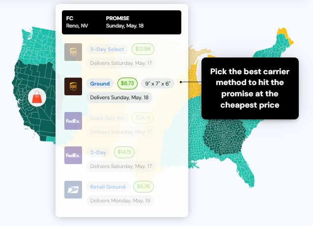 3PL system workflow showing rule-based carrier selection and service optimization.