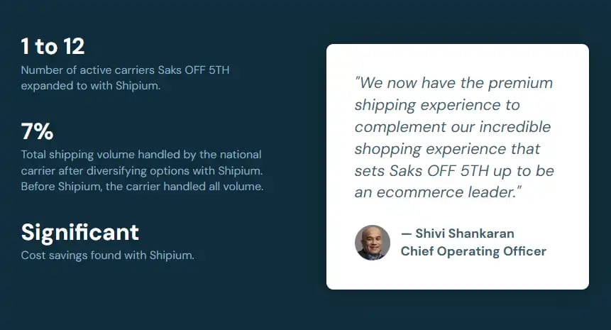 Infographic highlighting Saks OFF 5TH’s success with Shipium’s multi carrier shipping platform.