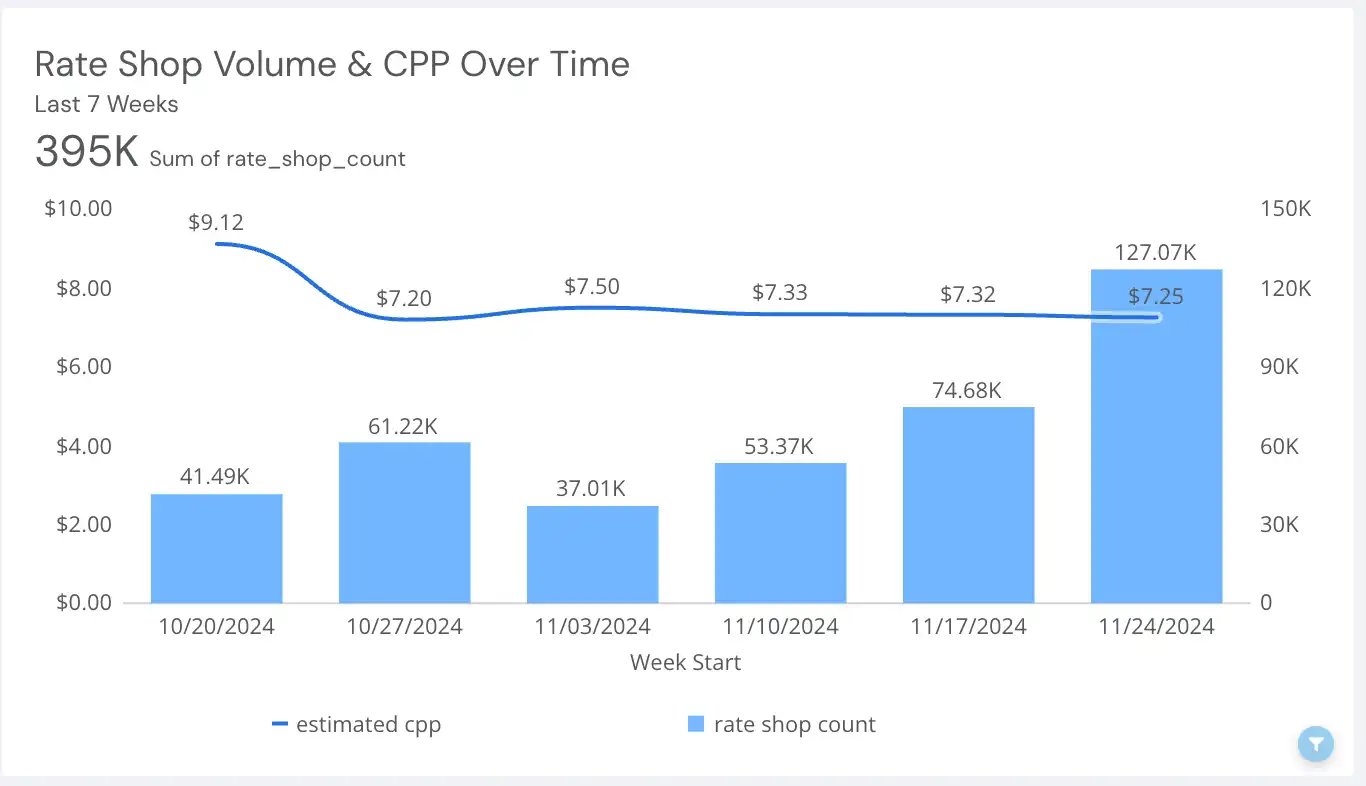 A shipment cost breakdown reporting in the Shipium platform.