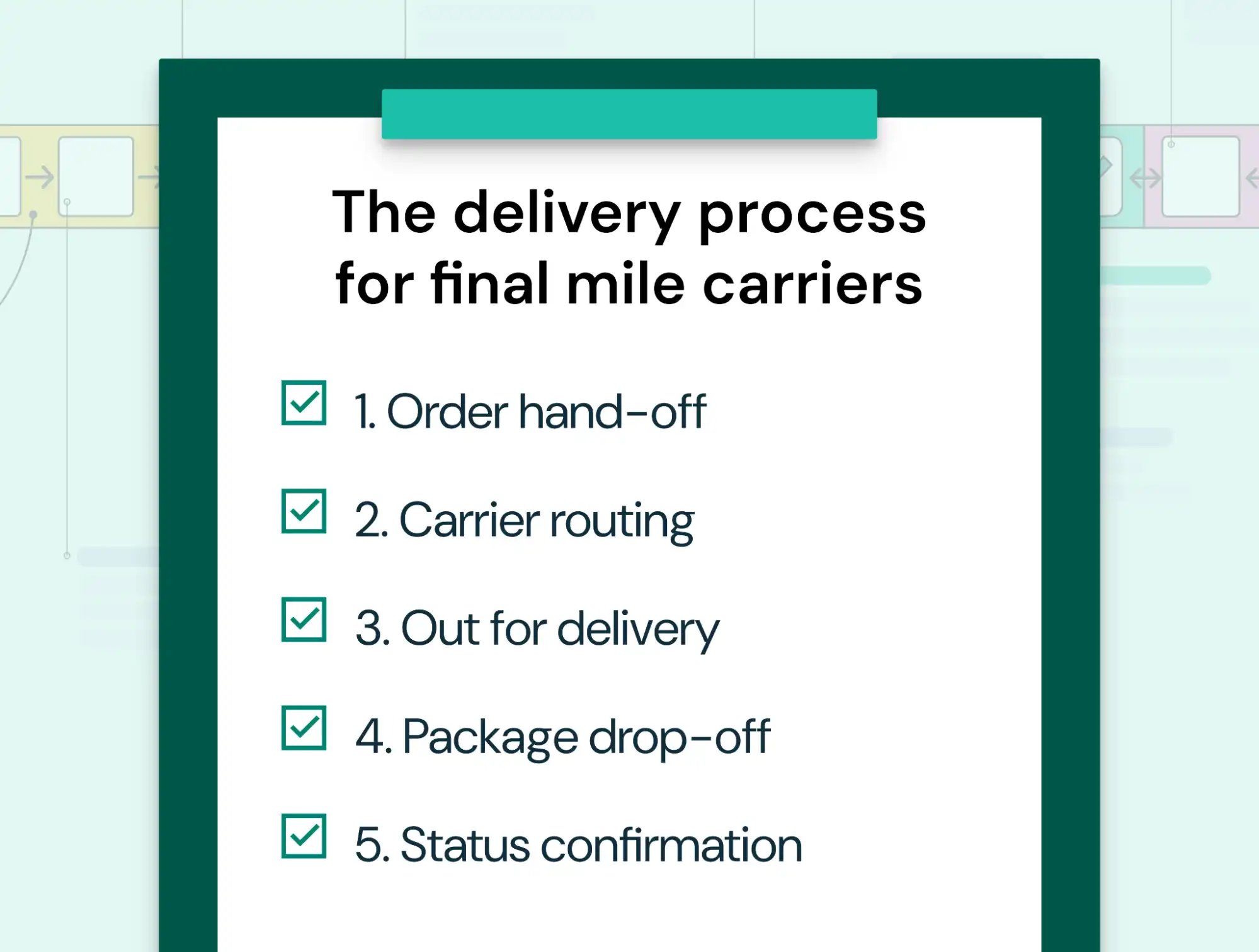 The delivery process for final mile carriers.