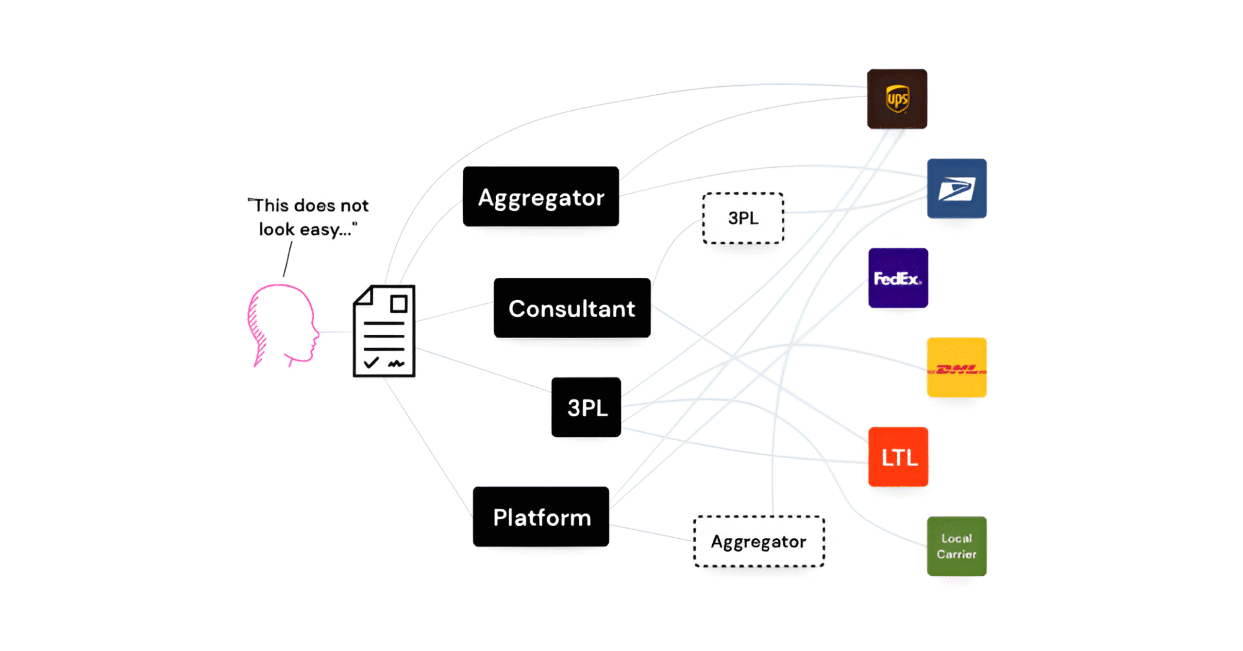 Adding a New Carrier