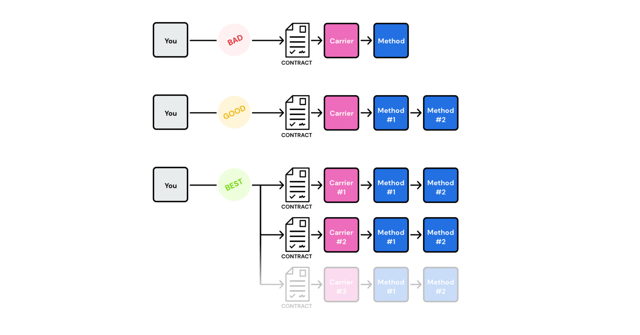 Outbound Shipping Costs