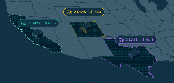 Shipium&rsquo;s Route Optimization engine showing multi-origin fulfillment costs and delivery times.