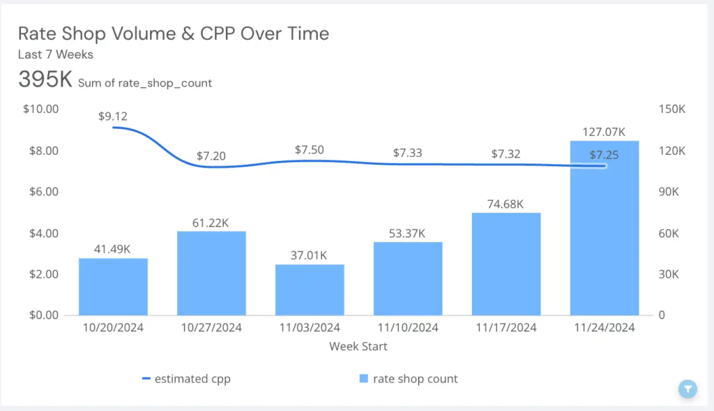 A sample shipment cost breakdown reported from the Shipium platform