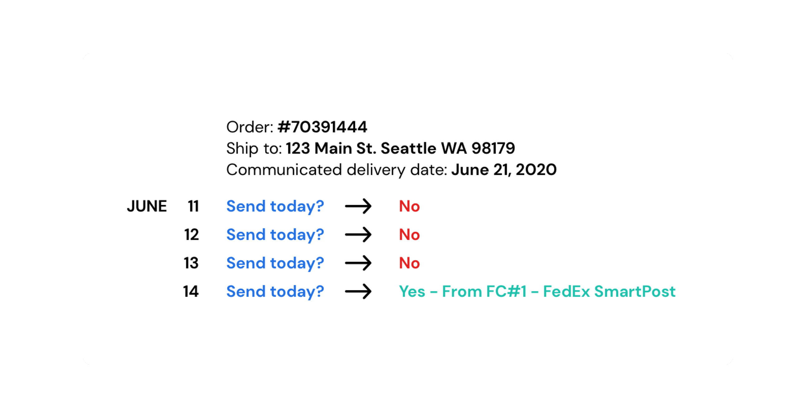 Subscription Delivery Program