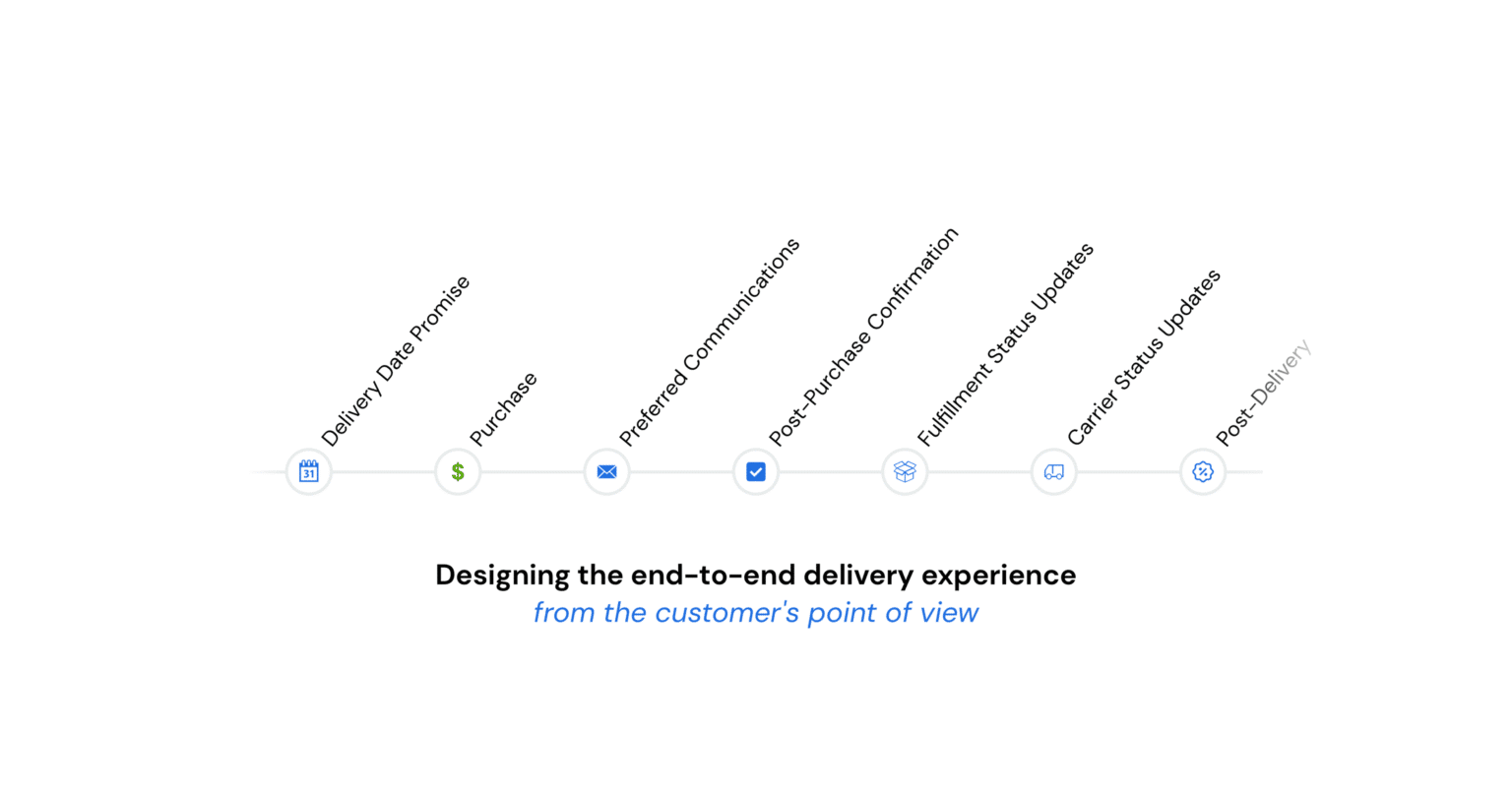 How to Design an End-to-End Customer Delivery Experience