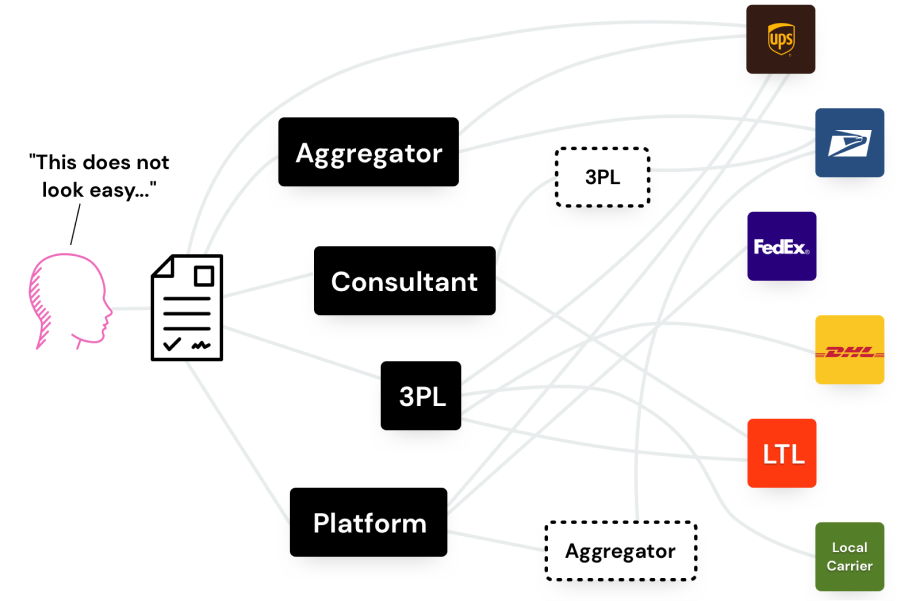 Management and configuration