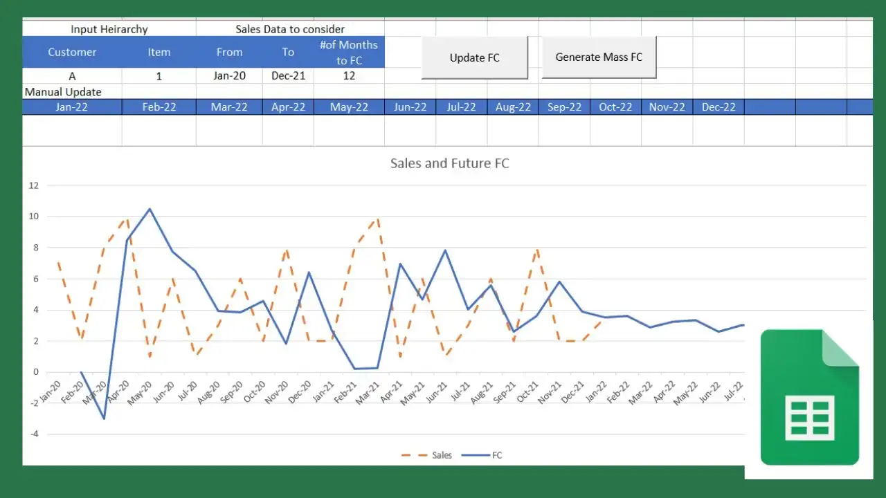 An Excel spreadsheet used to create a detailed demand forecast.
