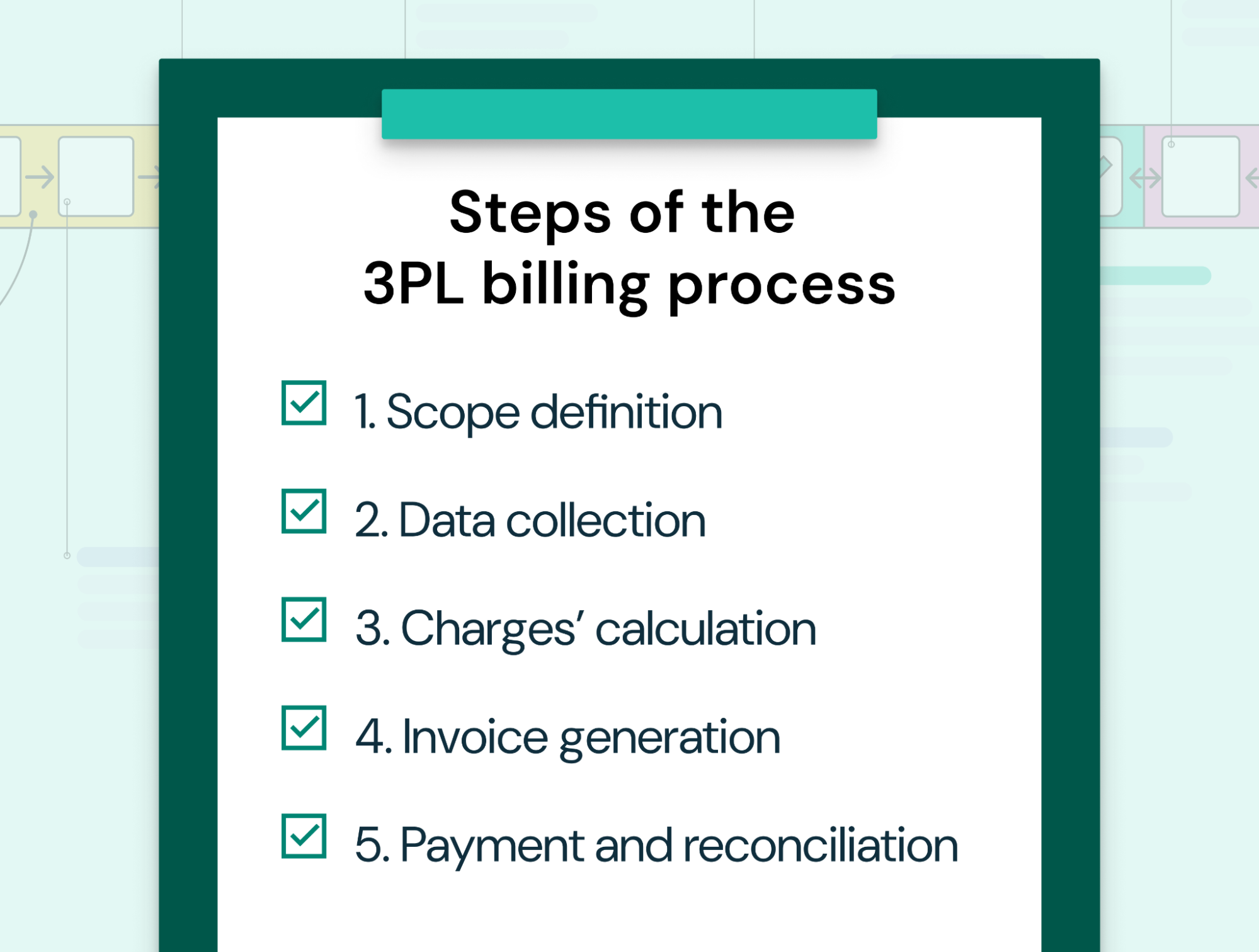 Steps of the 3PL billing process.