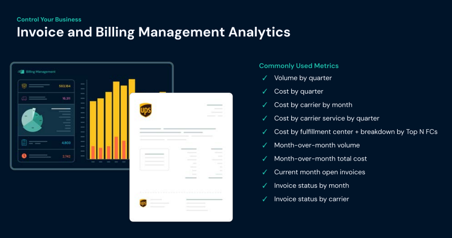 Shipium’s 3PL billing software interface illustrating automated billing, margin tracking, and performance reporting.