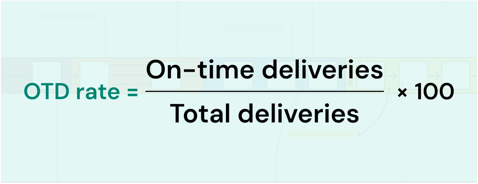 The OTD calculation formula.