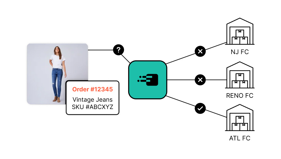 Improved sourcing decisions