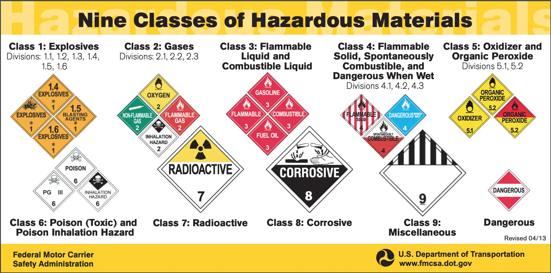 Nine classes of hazardous material, according to the US Department of Transportation.