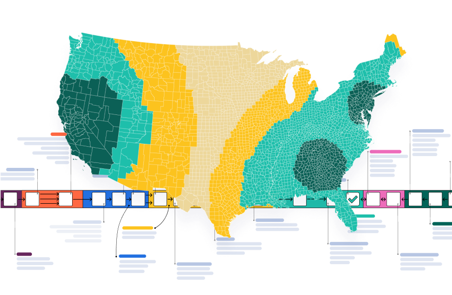 Shipment-by-shipment execution