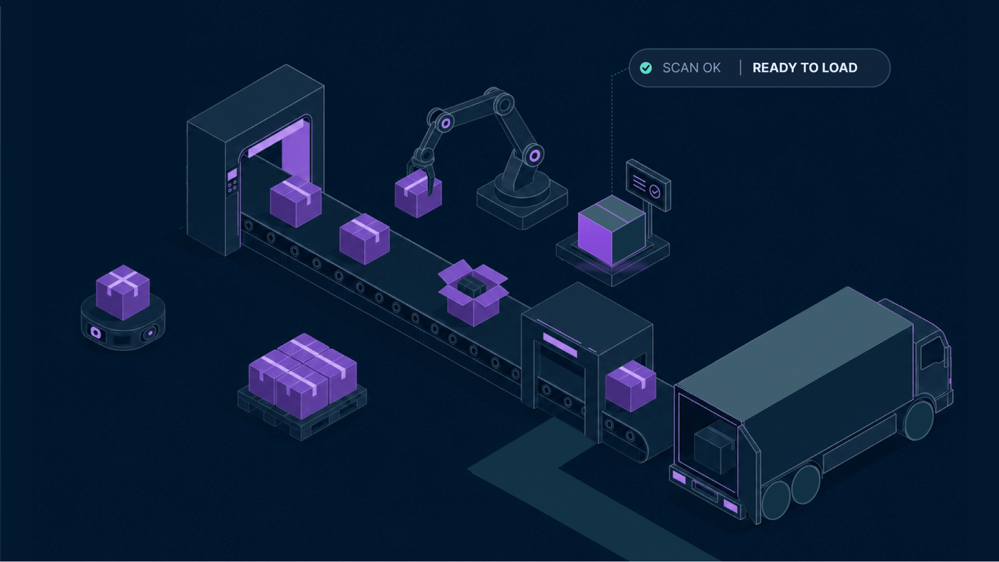 Illustration of an automated fulfillment and shipping workflow with conveyor systems, robotic package handling, barcode scanning, and outbound truck loading.