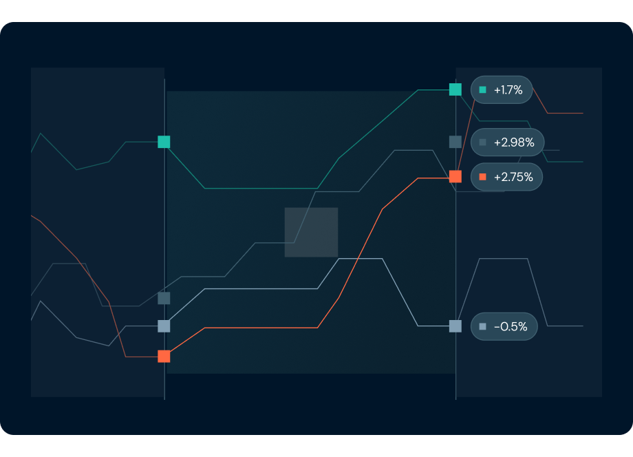 Dashboards and ad hoc questions