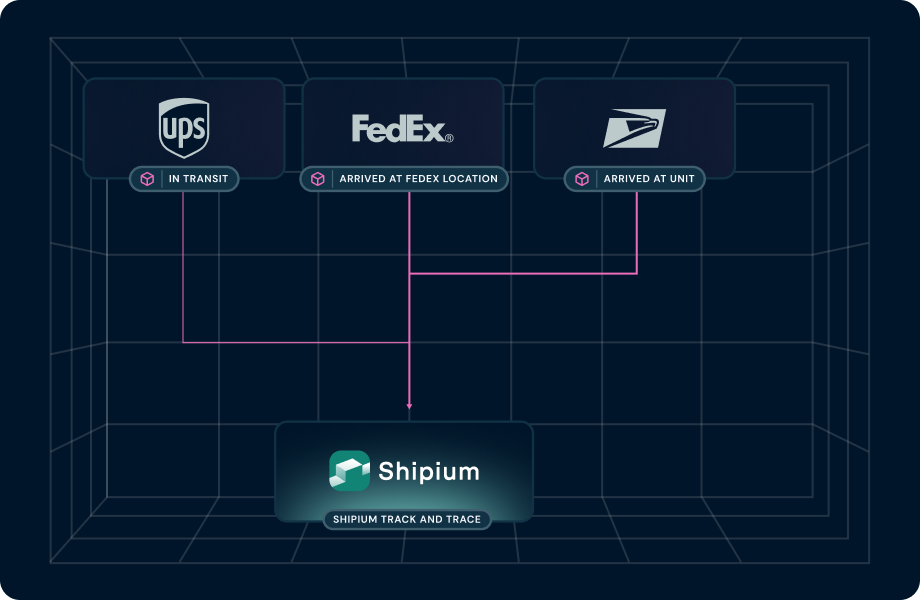 Parcels in transit