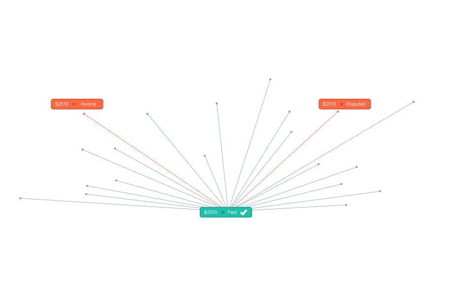 Shipment monitoring