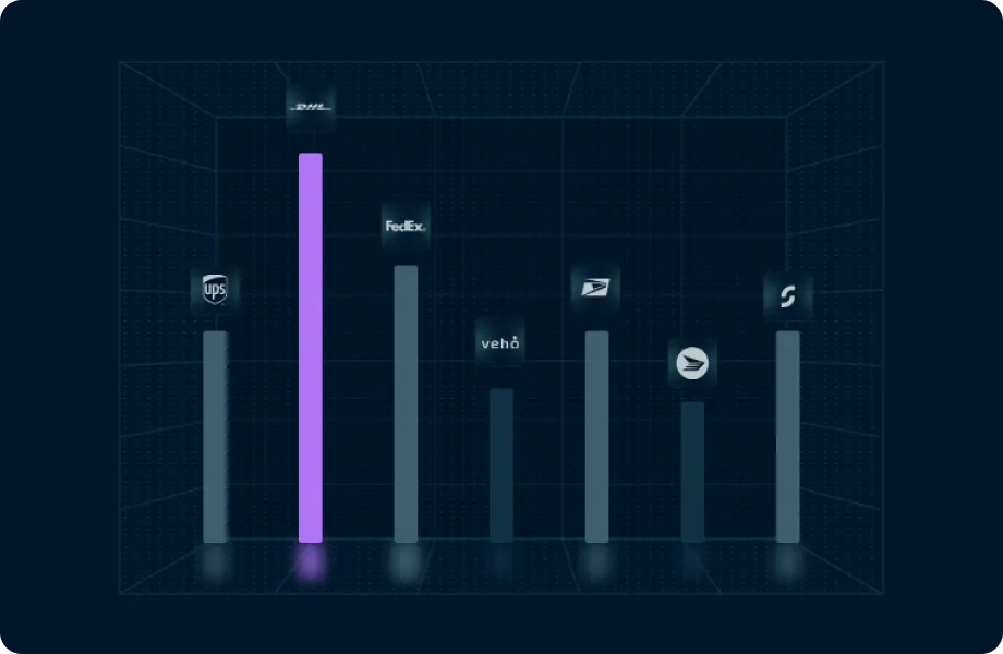 Volume commitments