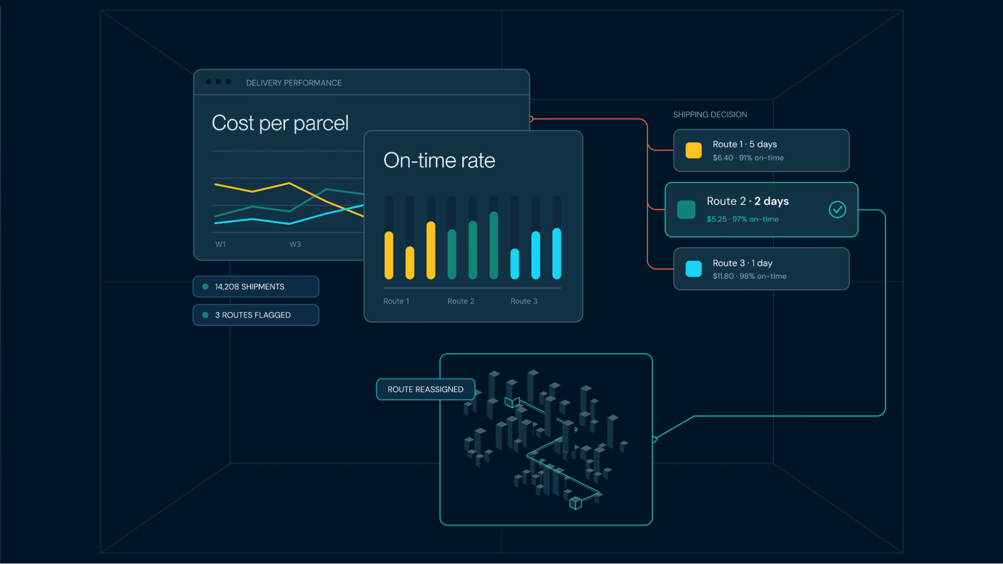 An illustration showing how predictive analytics informs downstream shipping decisions.