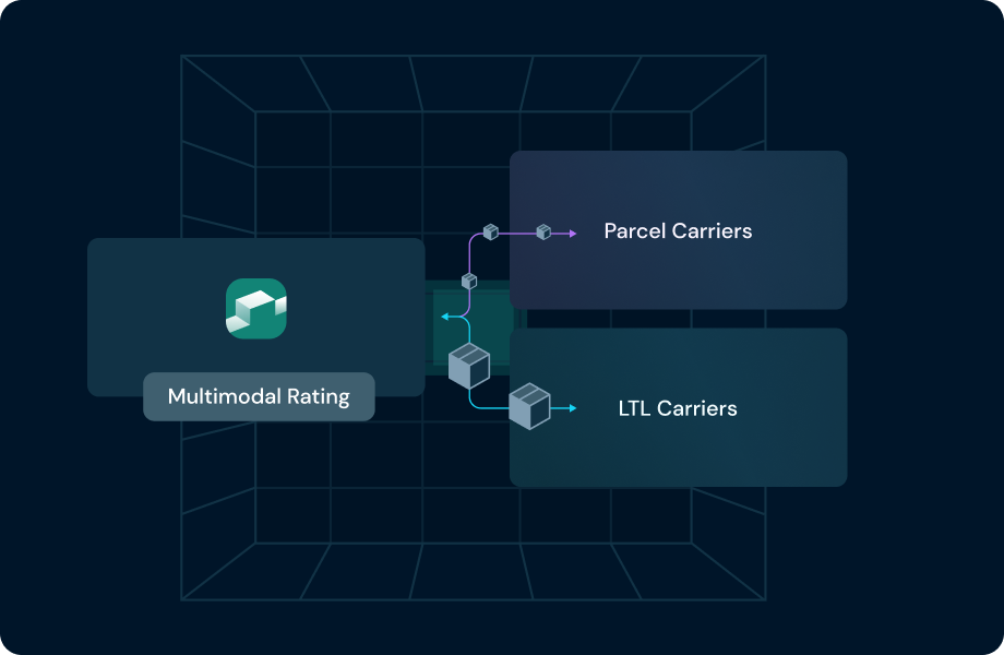 Dynamic carrier and mode allocation