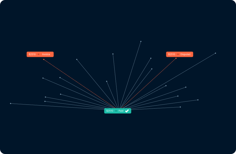 Line-item invoice auditing