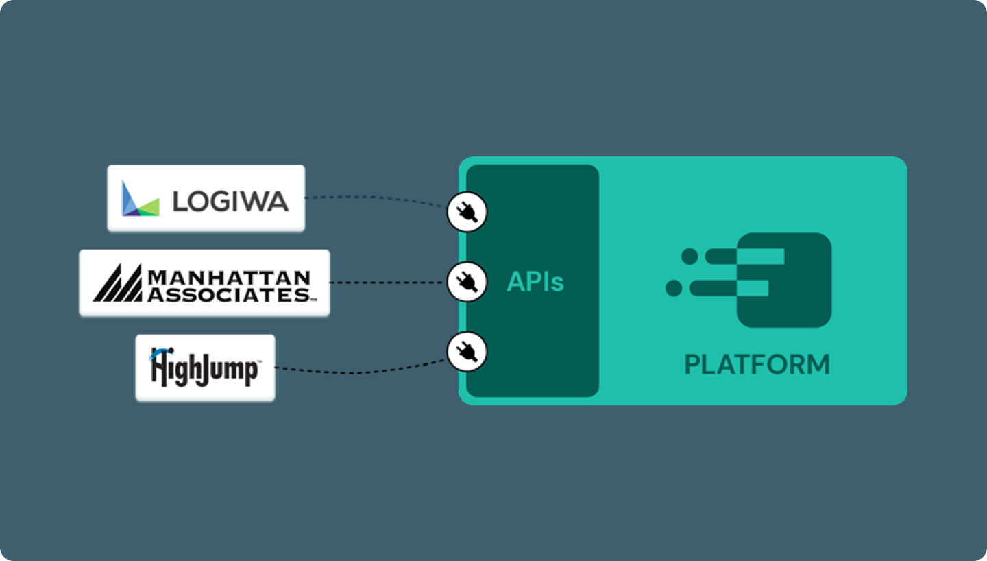 Discrete APIs for every decision