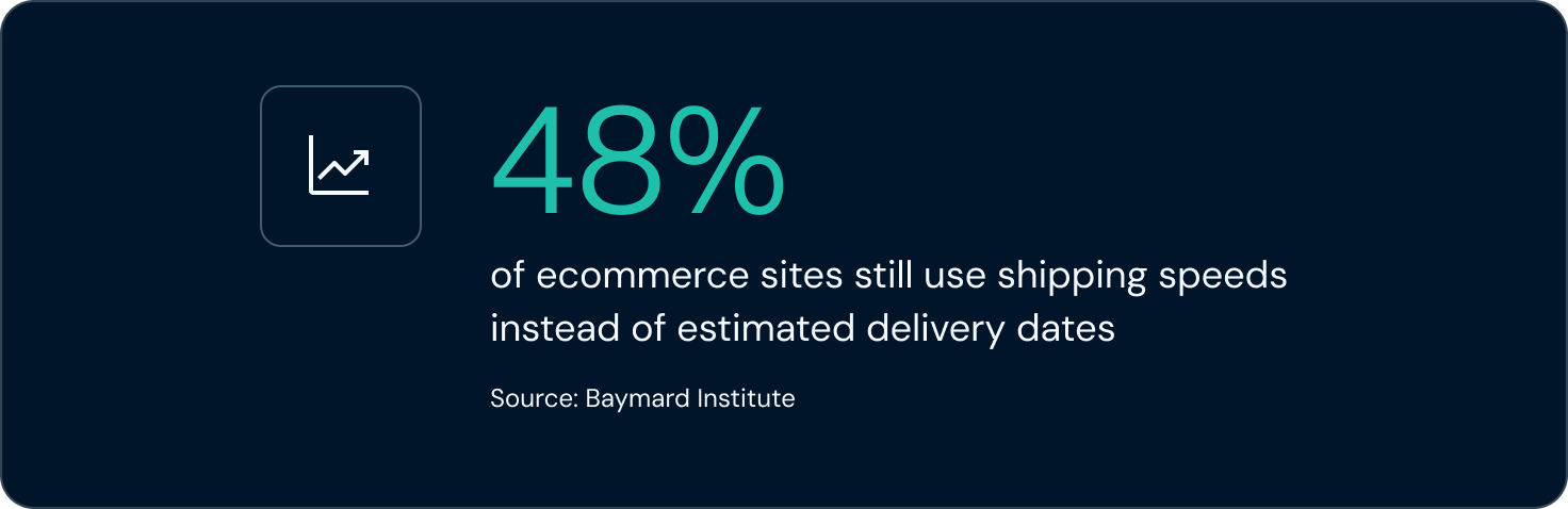 According to a Baymard Institute benchmark, 48% of ecommerce sites still use shipping speeds instead of estimated delivery dates.