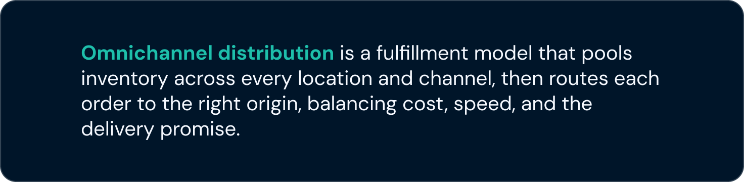 The definition of omnichannel distribution.