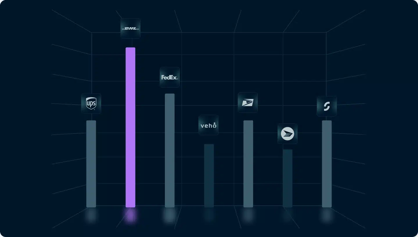Bar chart comparing cost and performance across carriers