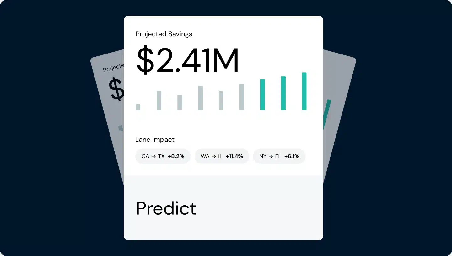 Projected shipping savings of $2.41M with lane impact forecast